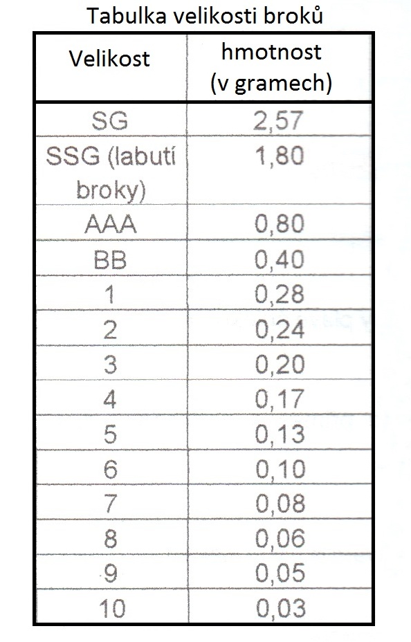 Sada Broků Middy Twin-Cut Shot